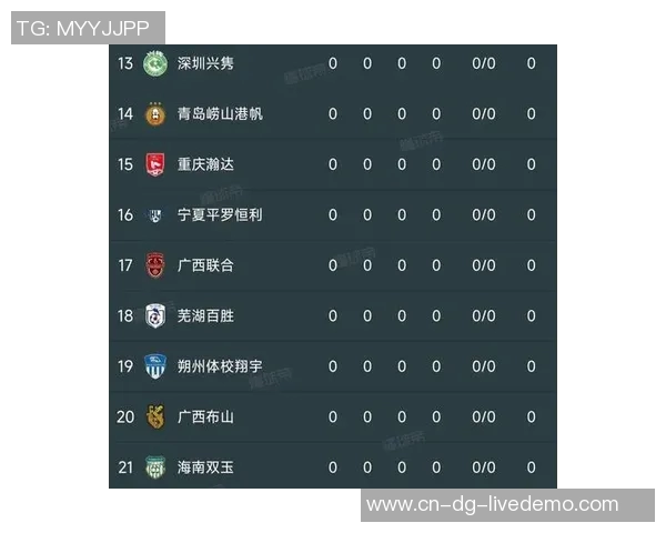 中国足球联赛新赛季展望:球队实力对比与年轻球员崛起的趋势分析 中国足球联赛新赛季展望:球队实力对比与年轻球员崛起的趋势分析